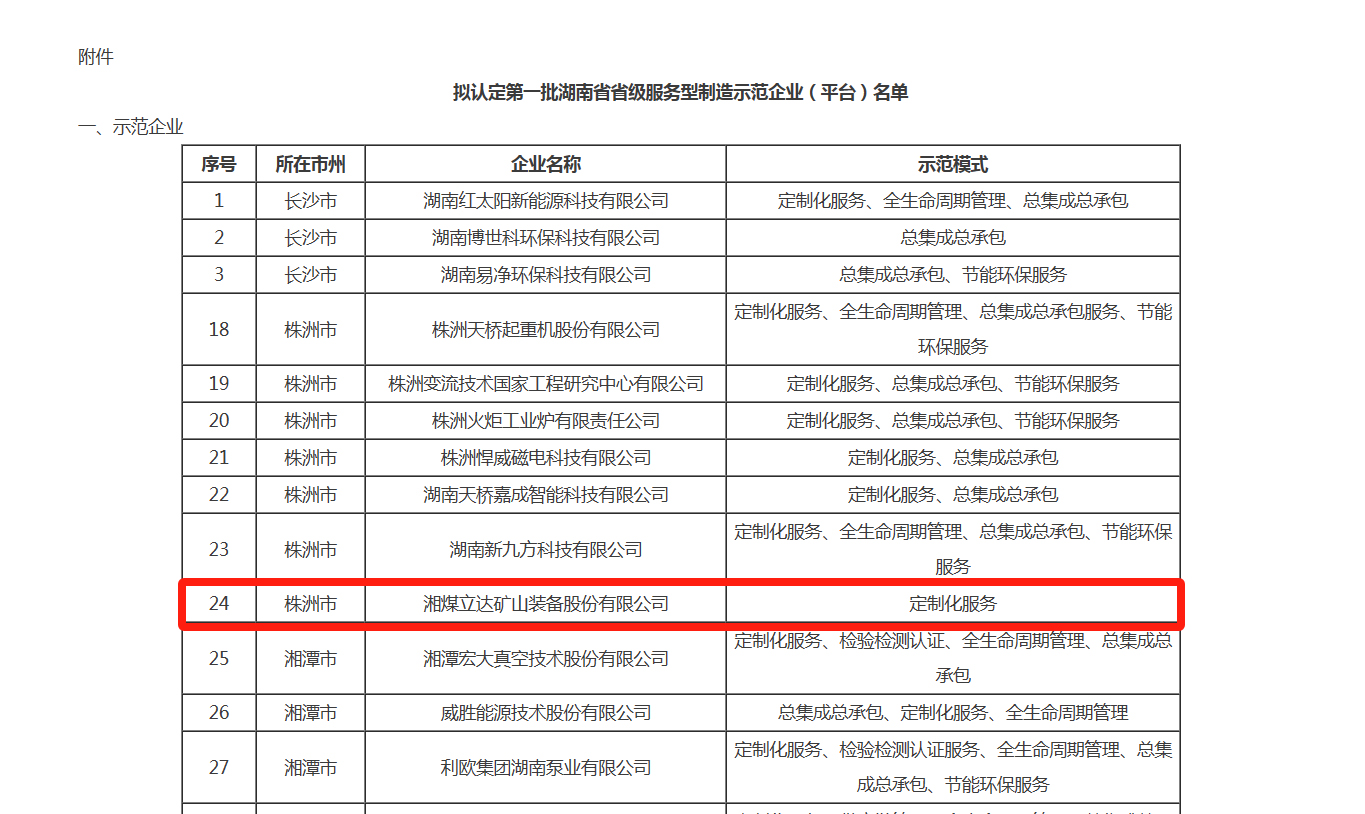 第一批湖南省省級(jí)服務(wù)型制造示范企業(yè)（平臺(tái)）名單公示   立達(dá)股份榜上有名